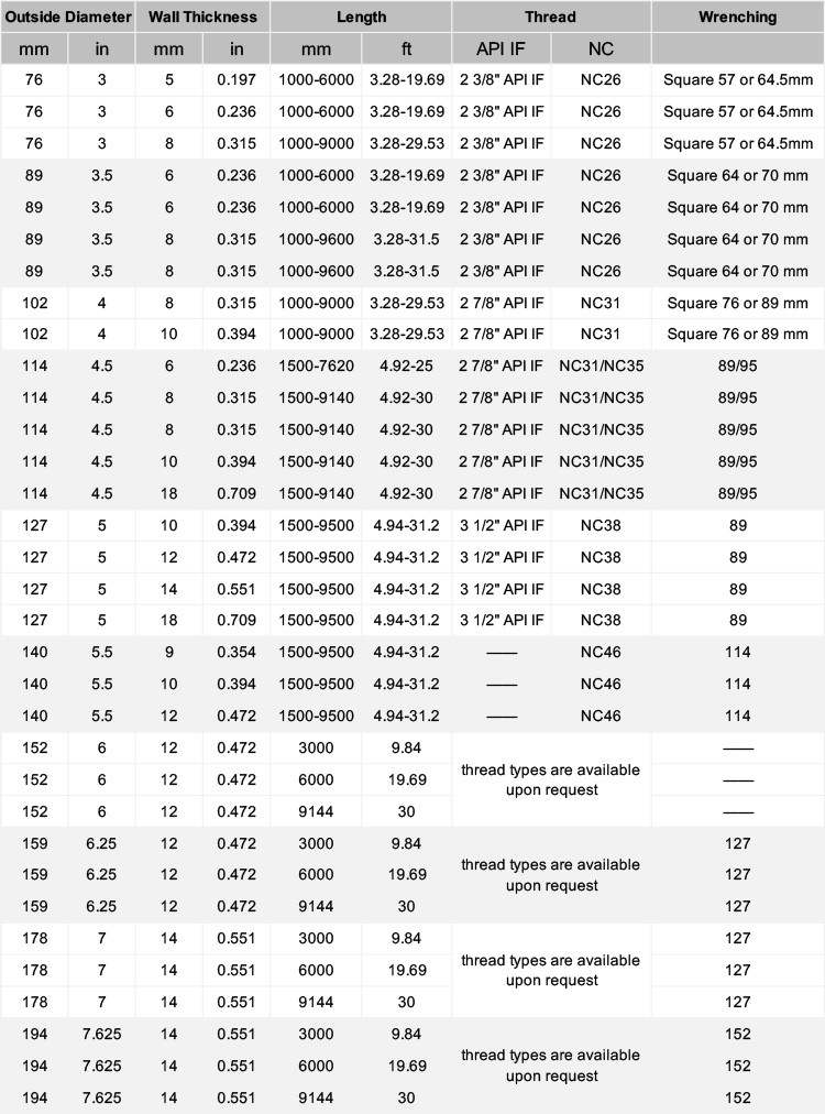 Friction Welding Drill Pipe